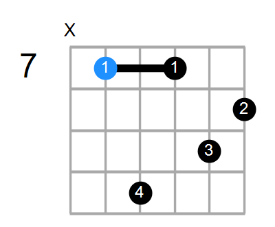 Eaug7 Chord